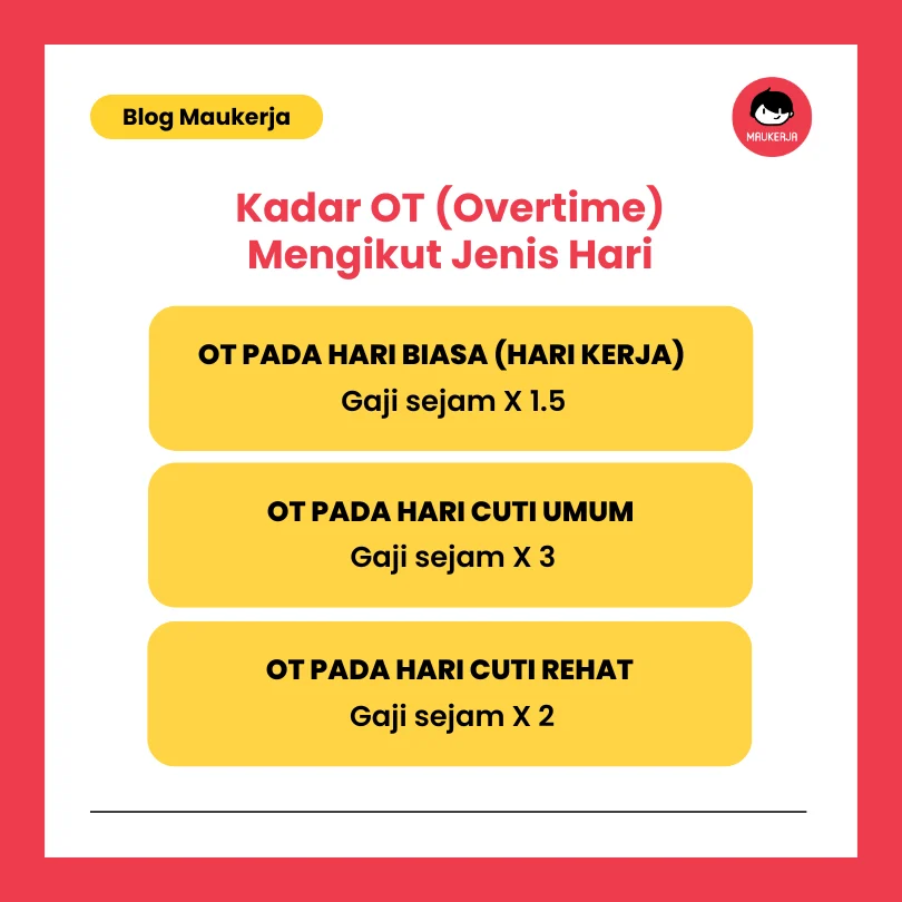 Kadar OT